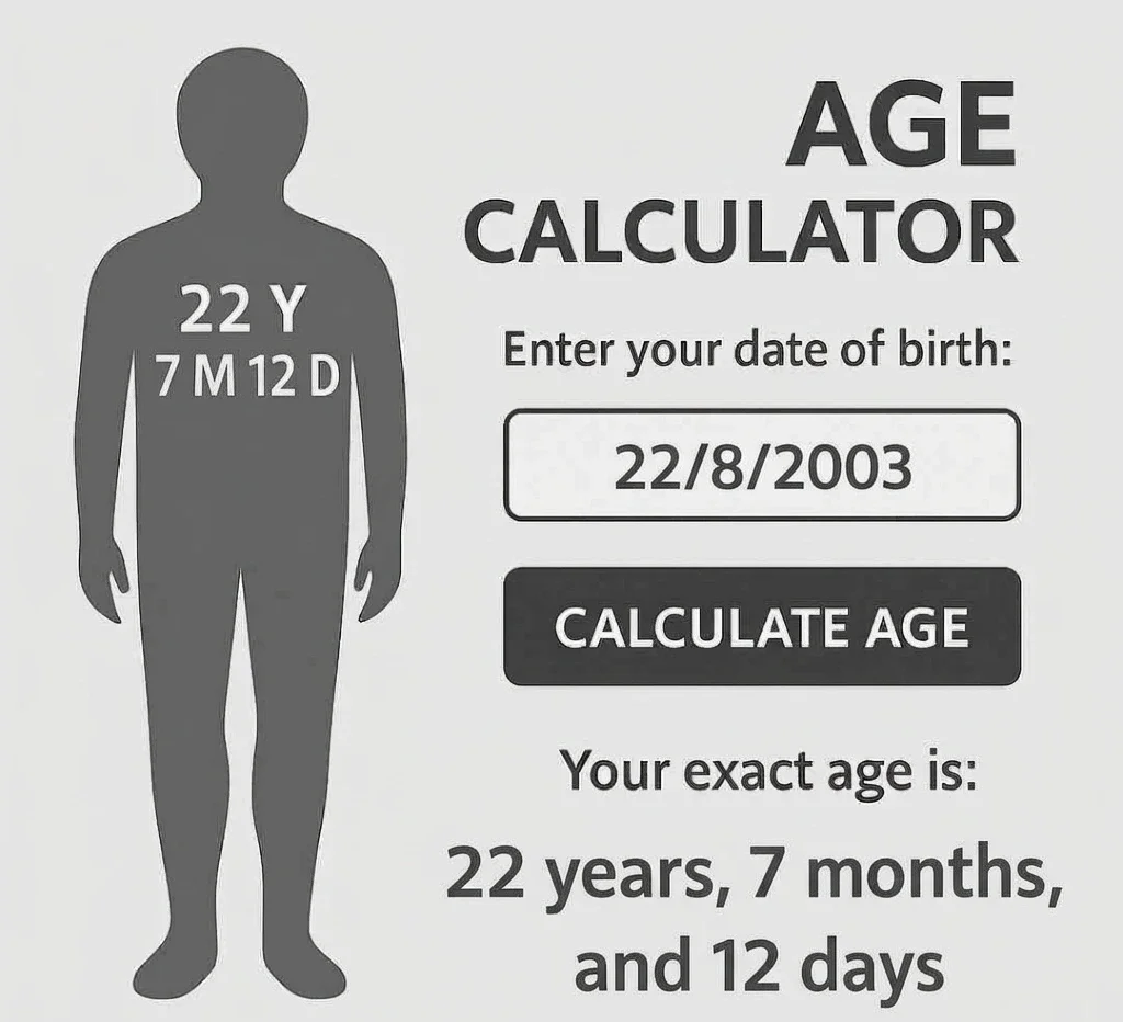 Age Calculator tool interface showing a calculate age button and a result of 22 years old.